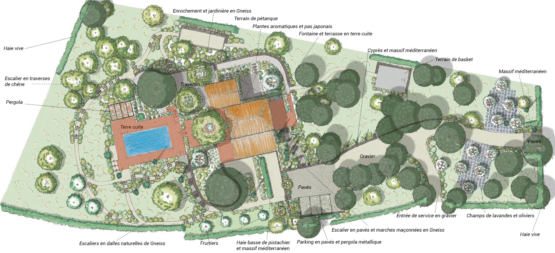 projet gigaro plan
